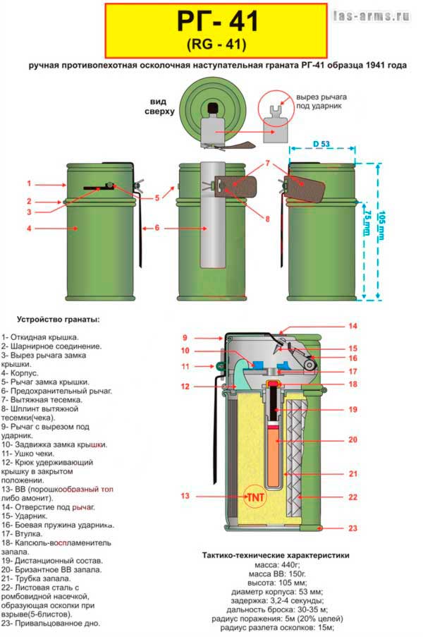 http://www.las-arms.ru/img/thrown/granade/rg41/Rg41.jpg